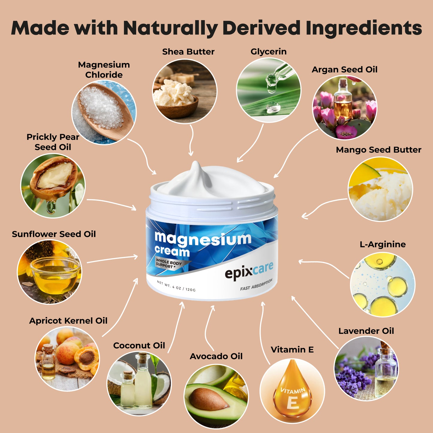 Magnesium Cream for Neuropathy Nighttime Relaxation