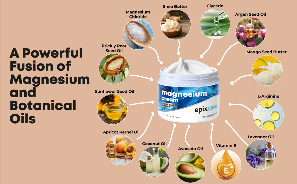 Magnesium Cream for Neuropathy Nighttime Relaxation