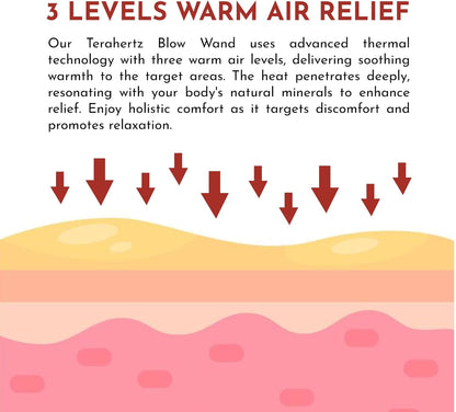 Therapeutic Terahertz Frequency Blow Wand